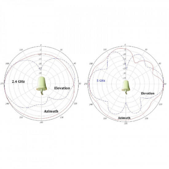 Cisco AIR-ANT2544V4M-R