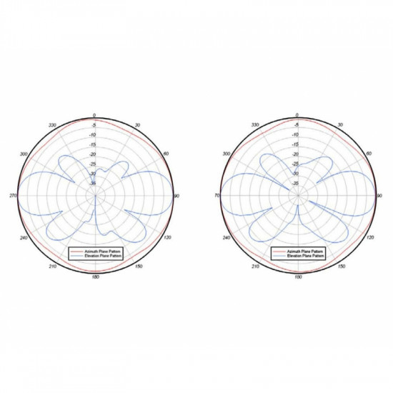 Cisco AIR-ANT2452V-R